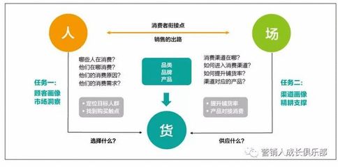 食品行業(yè)互聯(lián)網(wǎng)轉(zhuǎn)型 7家傳統(tǒng)企業(yè)的營(yíng)銷方法論與實(shí)踐啟示