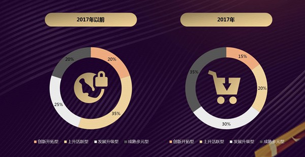 《2018互聯(lián)網(wǎng)+中國品牌發(fā)展報(bào)告》 中國品牌以食品互聯(lián)網(wǎng)銷售引領(lǐng)‘美好生活’新時(shí)代