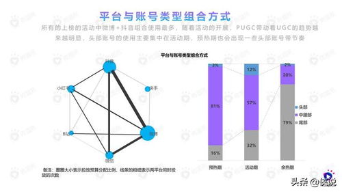 2020年食品飲料行業(yè)社媒營銷洞察 微播易視角下的食品互聯(lián)網(wǎng)銷售新生態(tài)