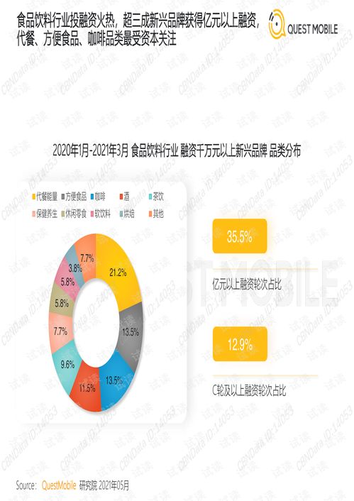 食品飲料行業(yè)新興品牌數(shù)字化營銷洞察報告